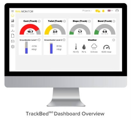 Safety and monitoring systems